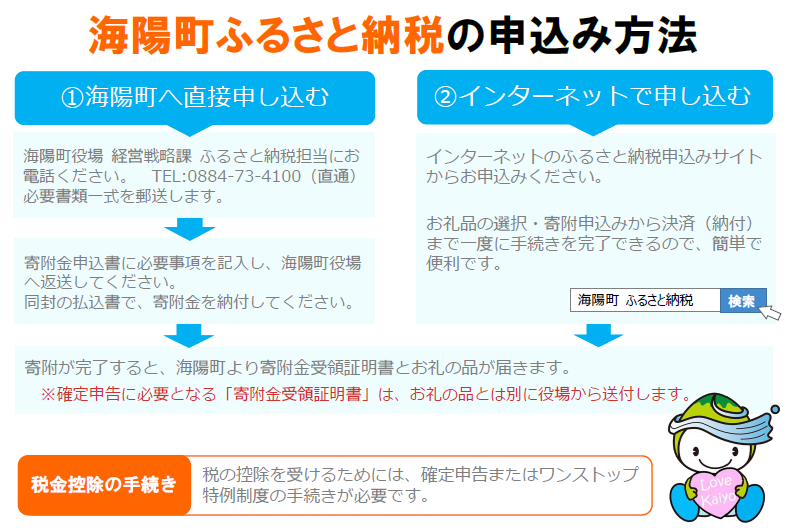 寄付申込みの流れ
