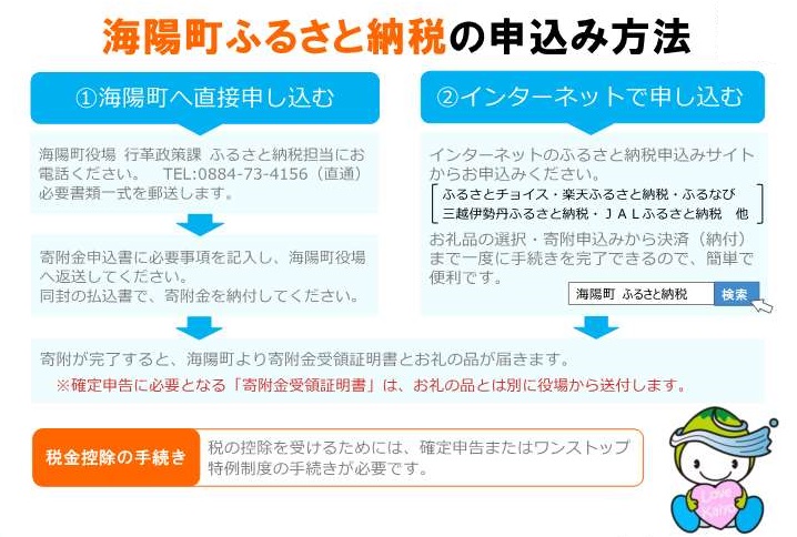 寄付申込みの流れ2023