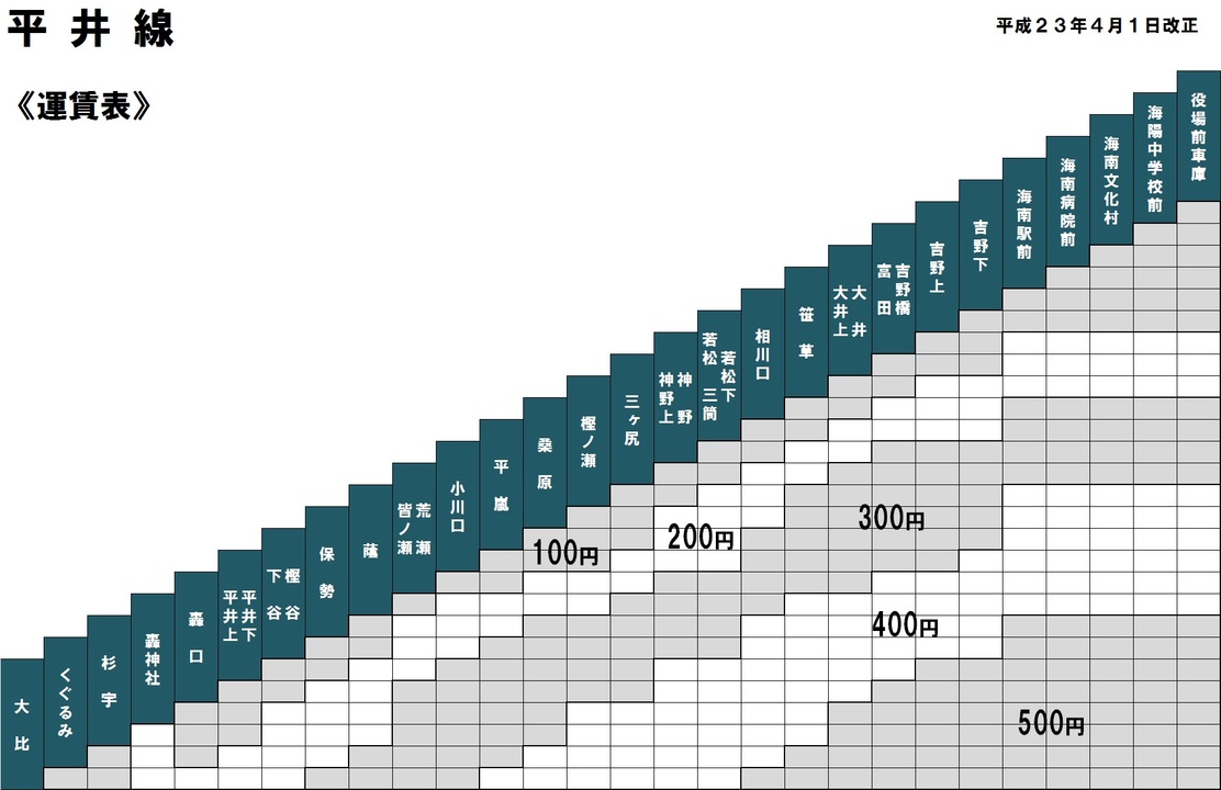 平井線　運賃表（H23.4.1改正）.jpg