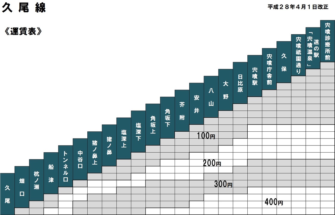 久尾線　運賃表（H28.4.1改正）.jpg
