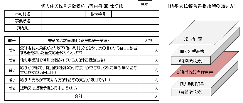 普通徴収該当理由書