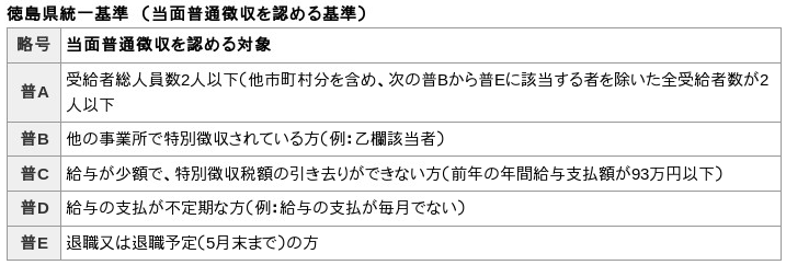 普通徴収を認める基準