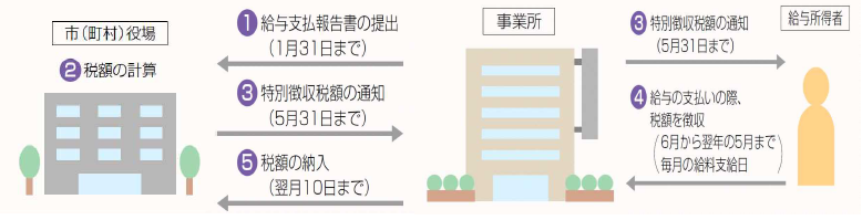 特徴仕組み