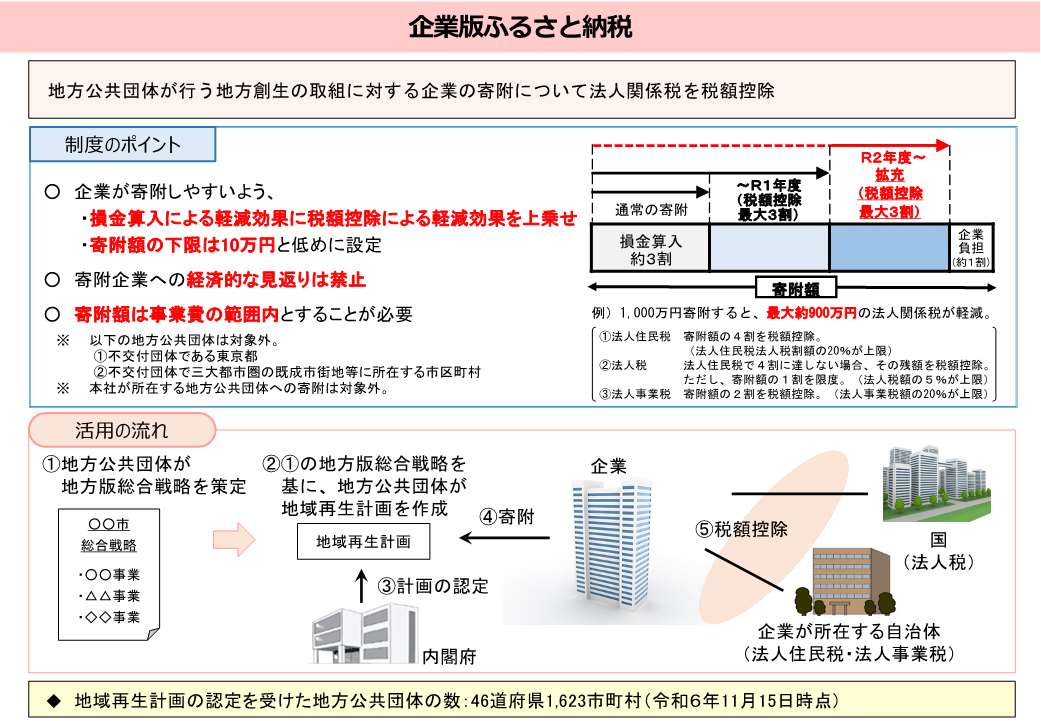 2025制度概要