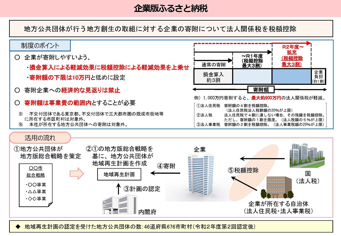 制度概要