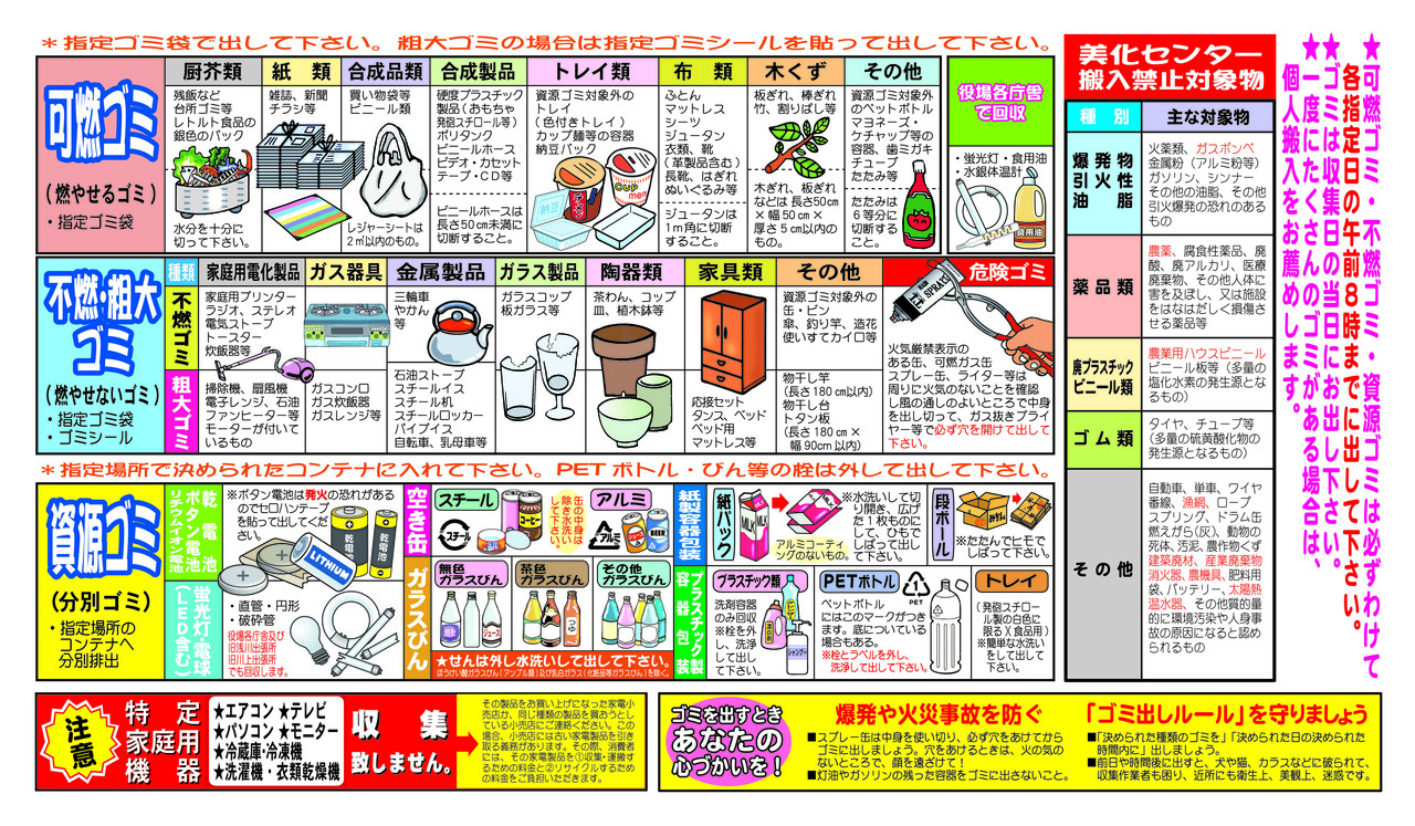 2025ゴミの分け方