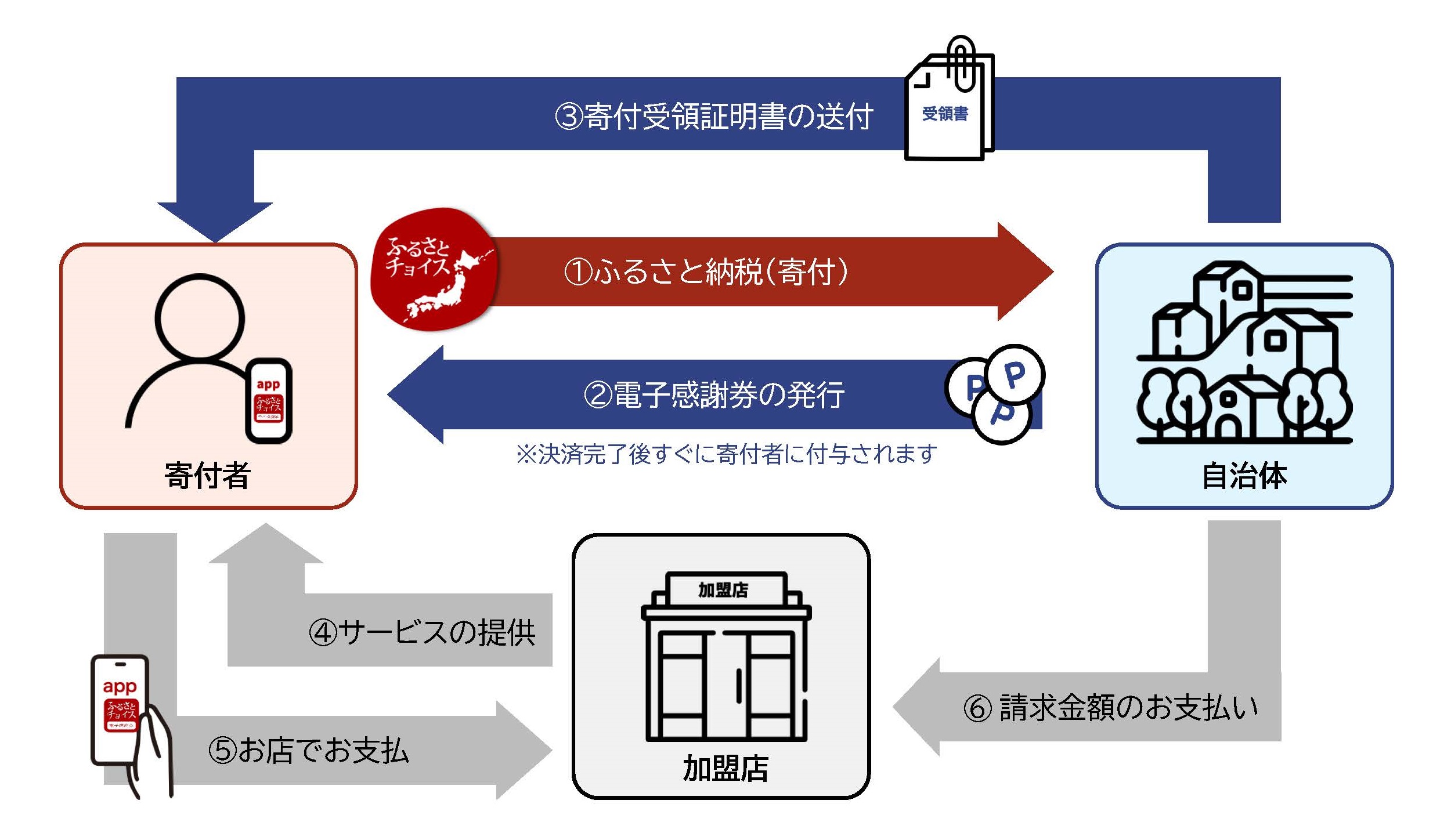 全体の流れ（イメージ）